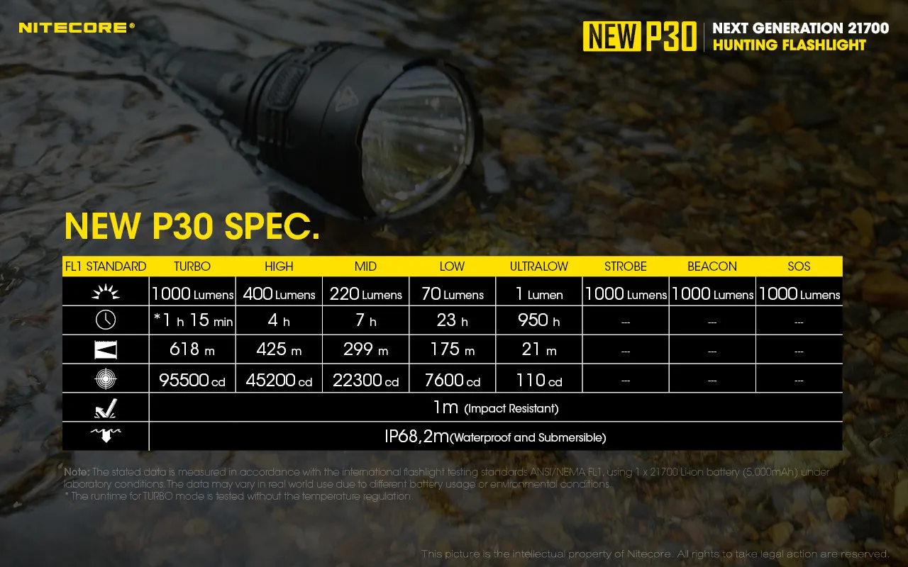 NITECORE 1000 LUMENS LONG THROW HUNTING FLASHLIGHT (P30)